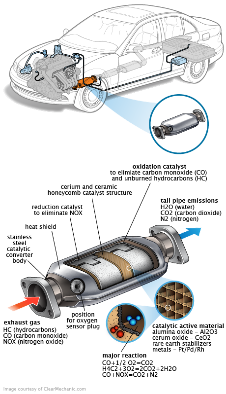 See P13CB repair manual